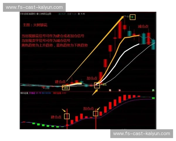 part2_小未来走向与实战应用：从概率到行动展望未来，英超冠军的概率曲线并非一成不变。它会因伤病恢复、关键球员状态、对手对阵强度以及球队在剩余赛程中的战术执行力而持续波动。要把握这种波动，必须把注意力聚焦在几个关键场景上。第一类情景，是在顶级对手之间的直接对话中，哪支球队更能保持稳定性。